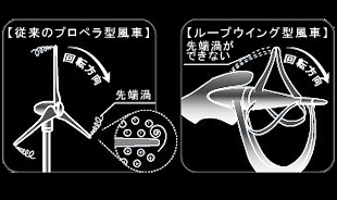 チップ