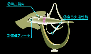 チップ
